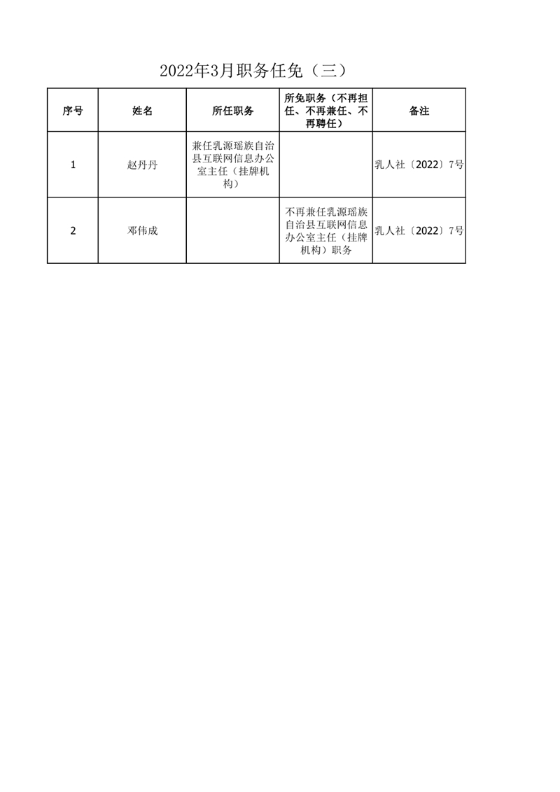 任职发文（2022年3月）三0000.jpg