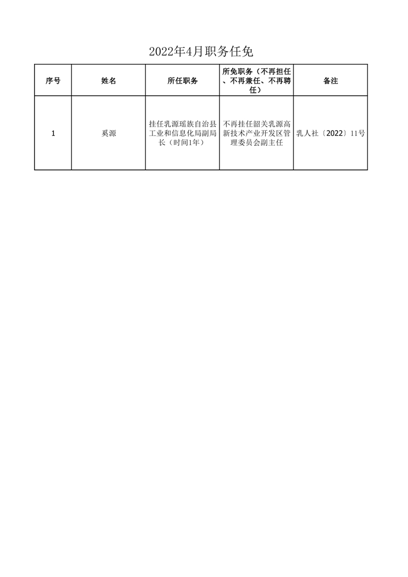 任职发文（2022年4月）0000.jpg