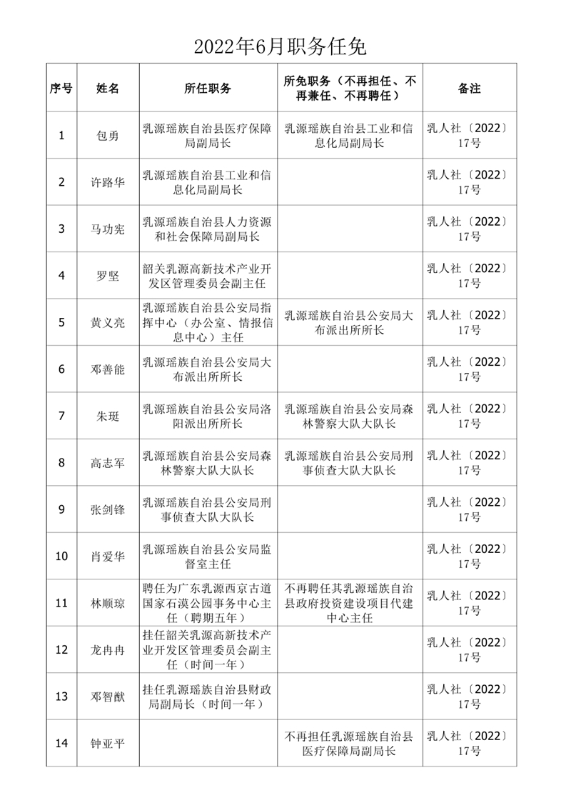 任职发文（2022年6月）0000.jpg