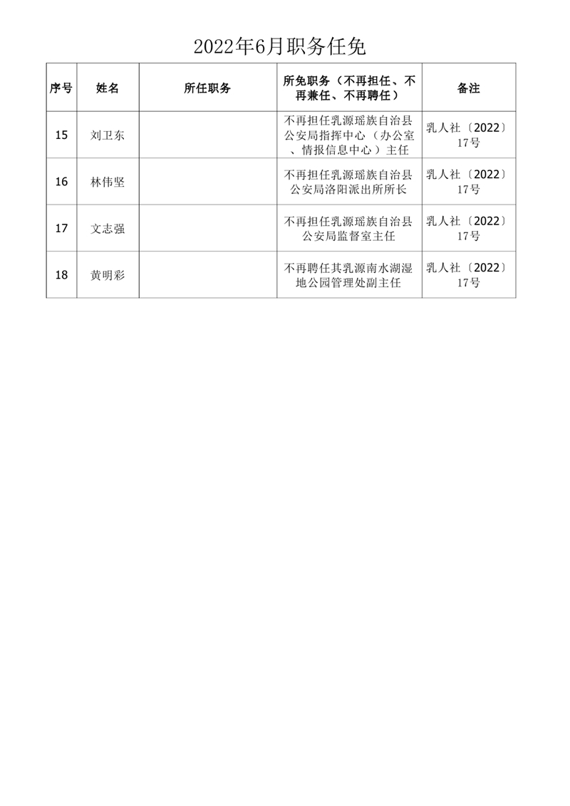 任职发文（2022年6月）0001.jpg