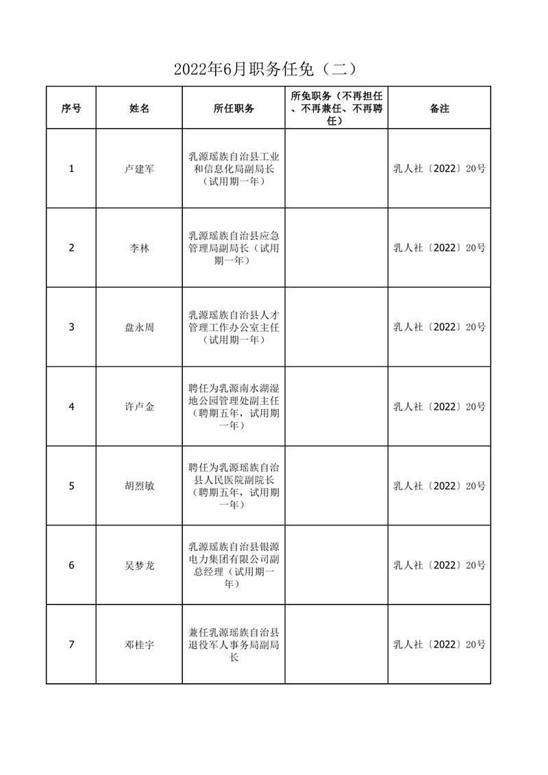 任职发文（2022年6月）二0000.jpg