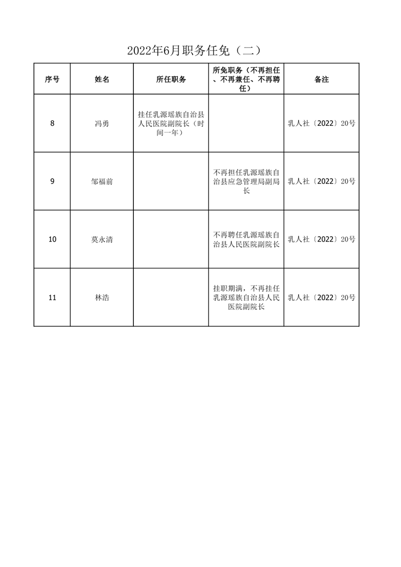 任职发文（2022年6月）二0001.jpg