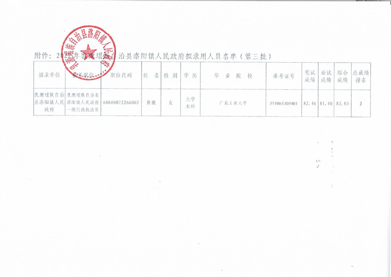 公示（洛阳第三批）0001.jpg