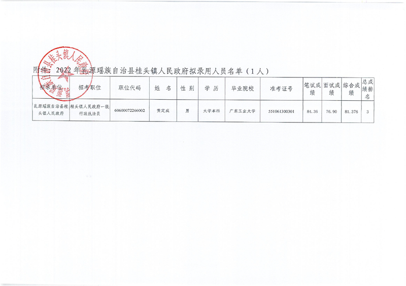 桂头镇第二批公示名单0001.jpg