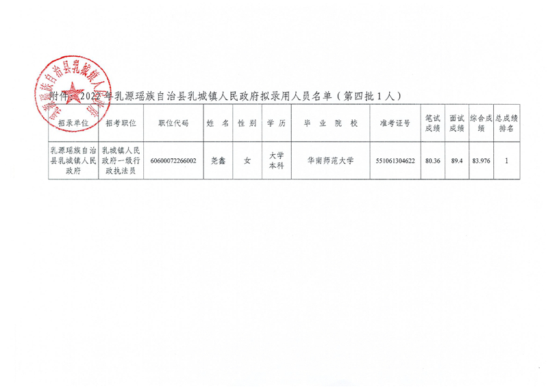 2022年乳源瑶族自治县乳城镇人民政府拟录用人员公示（第四批）0001.jpg