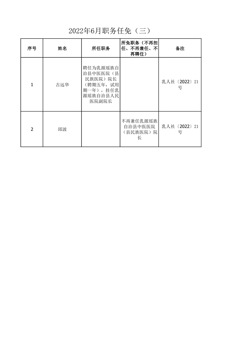 任职发文（2022年6月）三0000.jpg