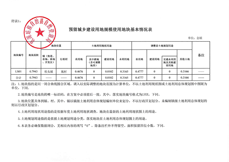 《韶关市乳源瑶族自治县土地利用总体规划（2010-2020年）预留规模落实方案（新农村建设项目）》公告0002.jpg