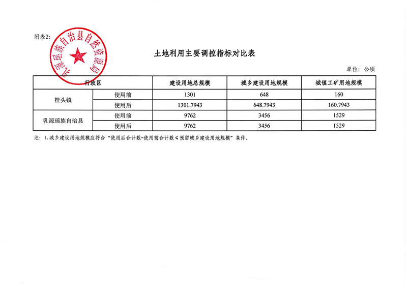 《韶关市乳源瑶族自治县土地利用总体规划（2010-2020年）预留规模落实方案（新农村建设项目）》公告0003.jpg