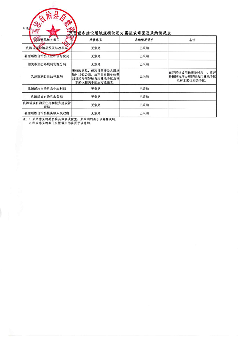 《韶关市乳源瑶族自治县土地利用总体规划（2010-2020年）预留规模落实方案（新农村建设项目）》公告0004.jpg