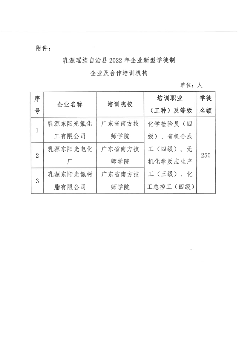 2022年企业新型学徒制企业及合作培训机构名单公示0001.jpg
