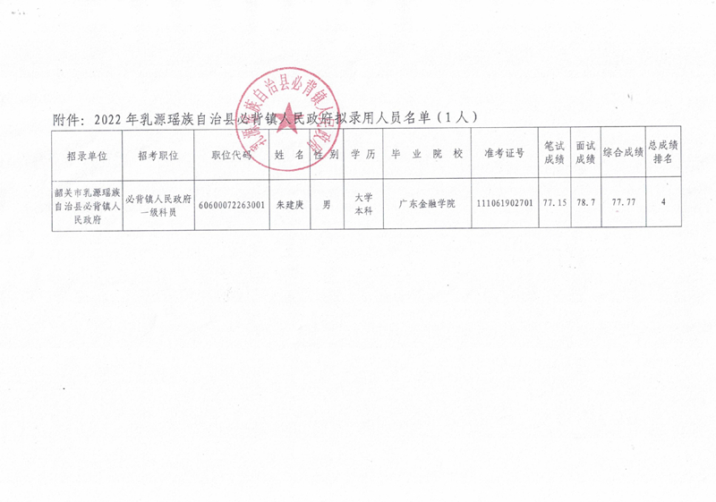 2022年乳源瑶族自治县必背镇人民政府拟录用人员公示（第三批）0001.jpg