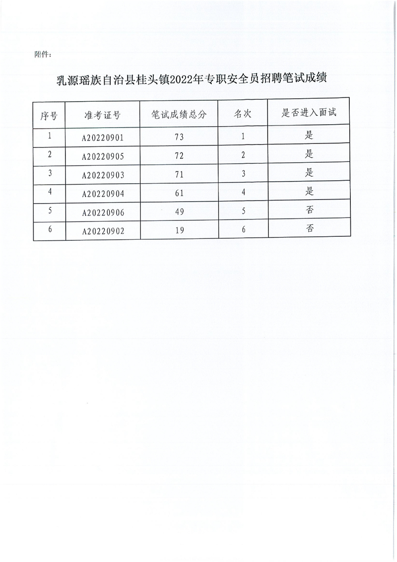 桂头镇安全员成绩公示0001.jpg