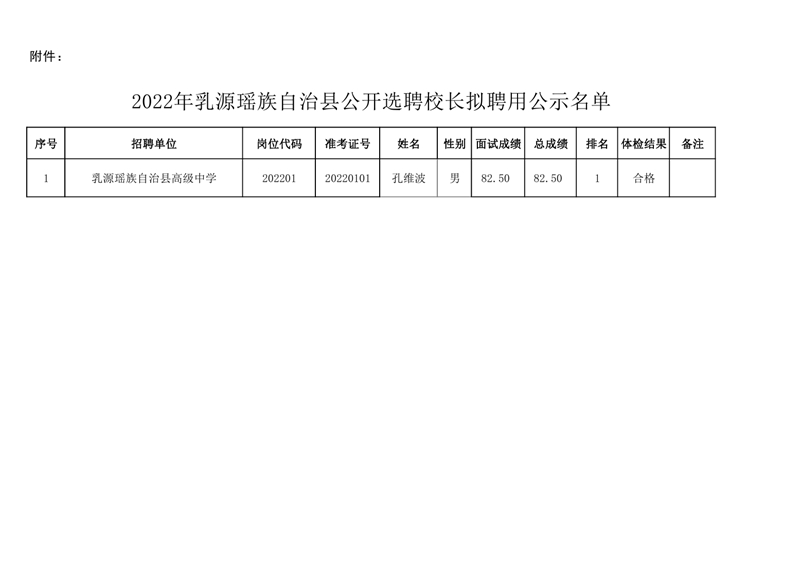附件：2022年乳源瑶族自治县高级中学公开选聘校长拟聘用公示名单0000.jpg