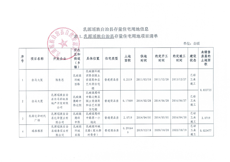 （2022年第三季度）乳源瑶族自治县存量住宅用地信息0000.jpg