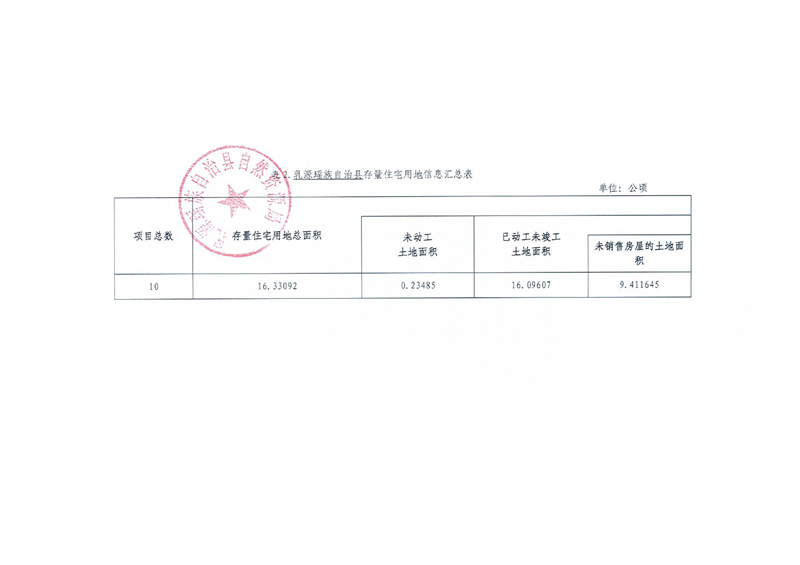 （2022年第三季度）乳源瑶族自治县存量住宅用地信息0002.jpg