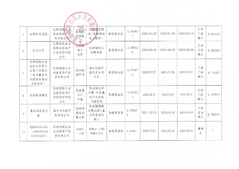 （2022年第三季度）乳源瑶族自治县存量住宅用地信息0001.jpg