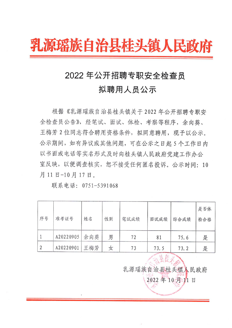 2022年公开招聘专职安全检查员拟聘用人员公示0000.jpg