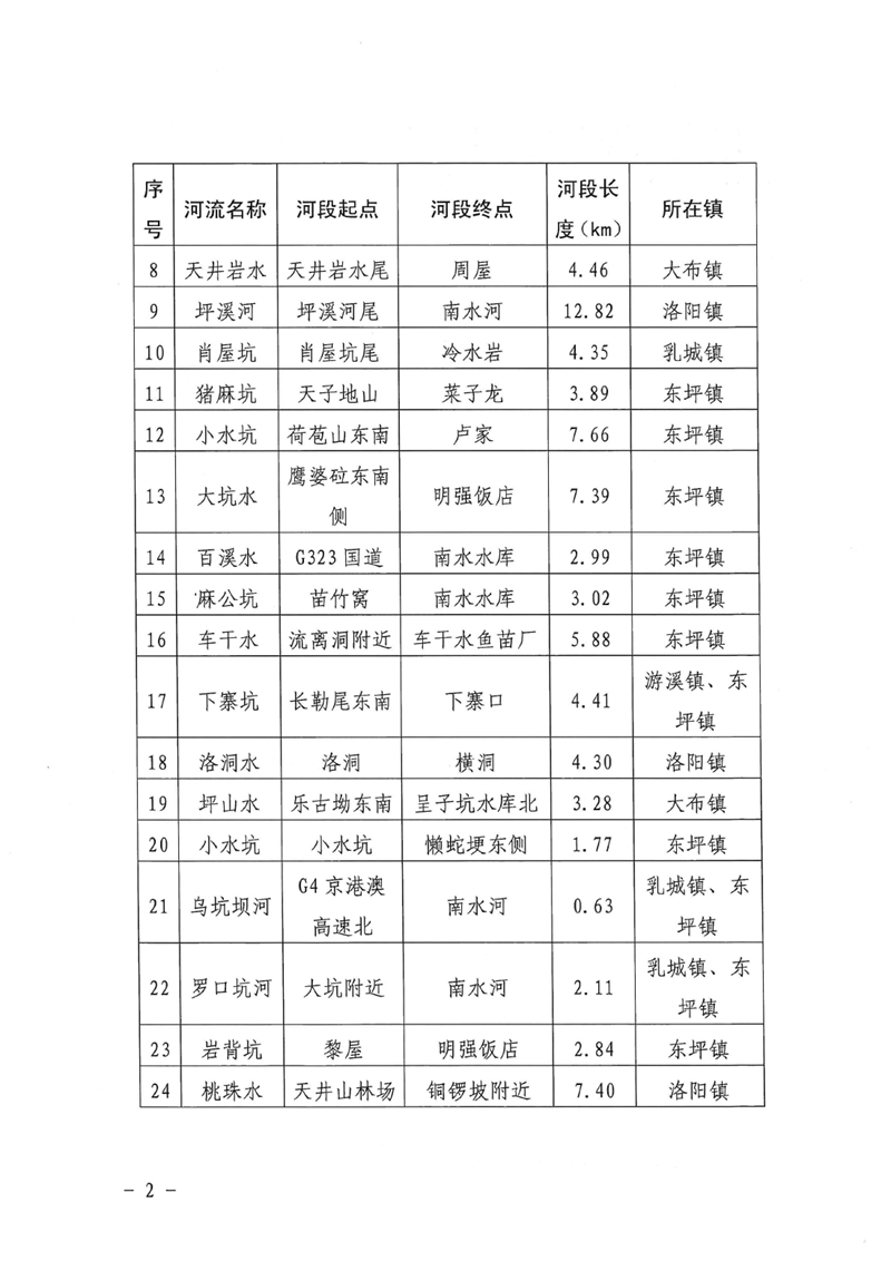 关于划定乳源瑶族自治县2021年度流域面积50平方公里以下河道管理范围的公示0001.jpg