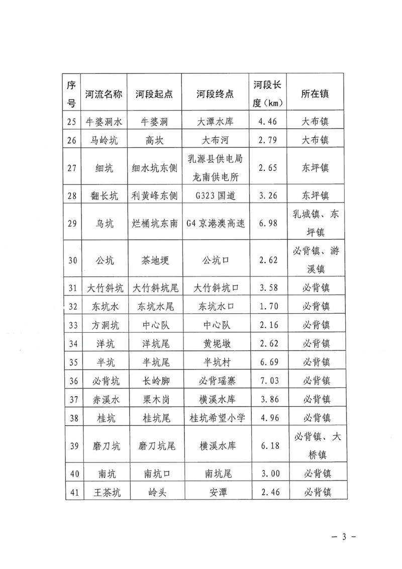 关于划定乳源瑶族自治县2021年度流域面积50平方公里以下河道管理范围的公示0002.jpg