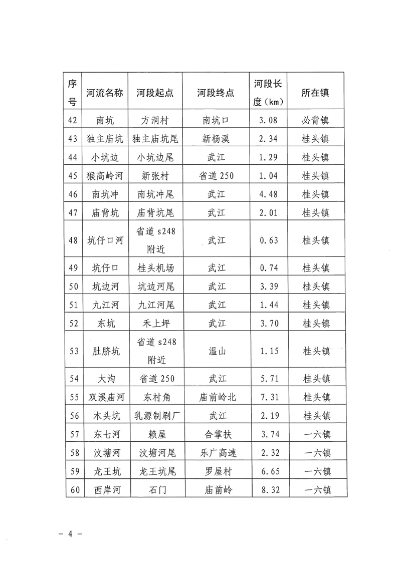 关于划定乳源瑶族自治县2021年度流域面积50平方公里以下河道管理范围的公示0003.jpg