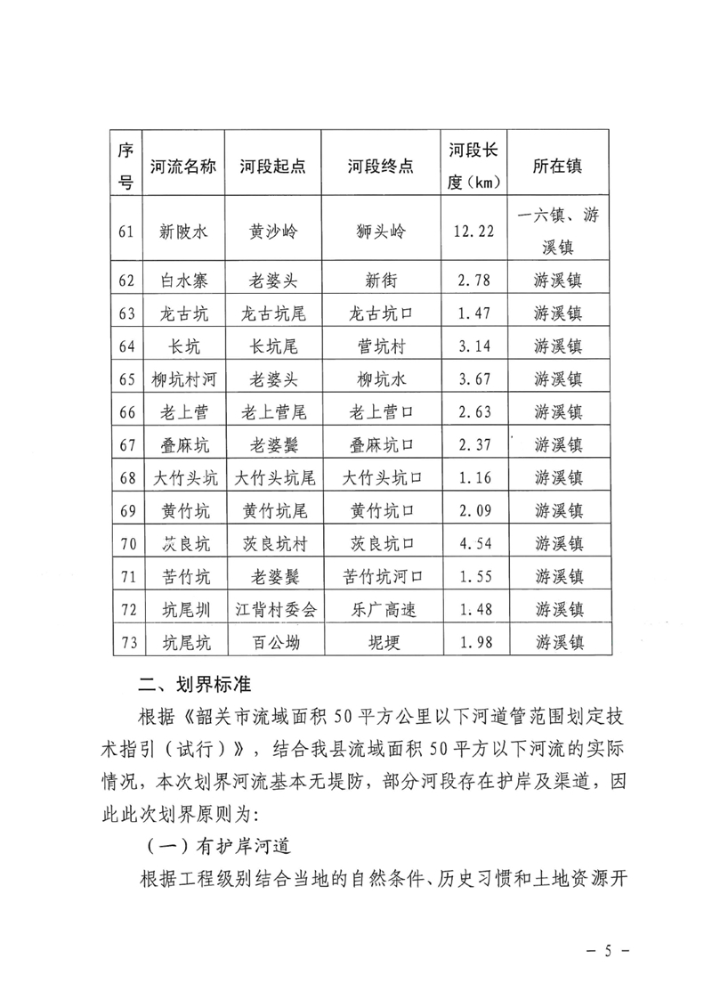 关于划定乳源瑶族自治县2021年度流域面积50平方公里以下河道管理范围的公示0004.jpg