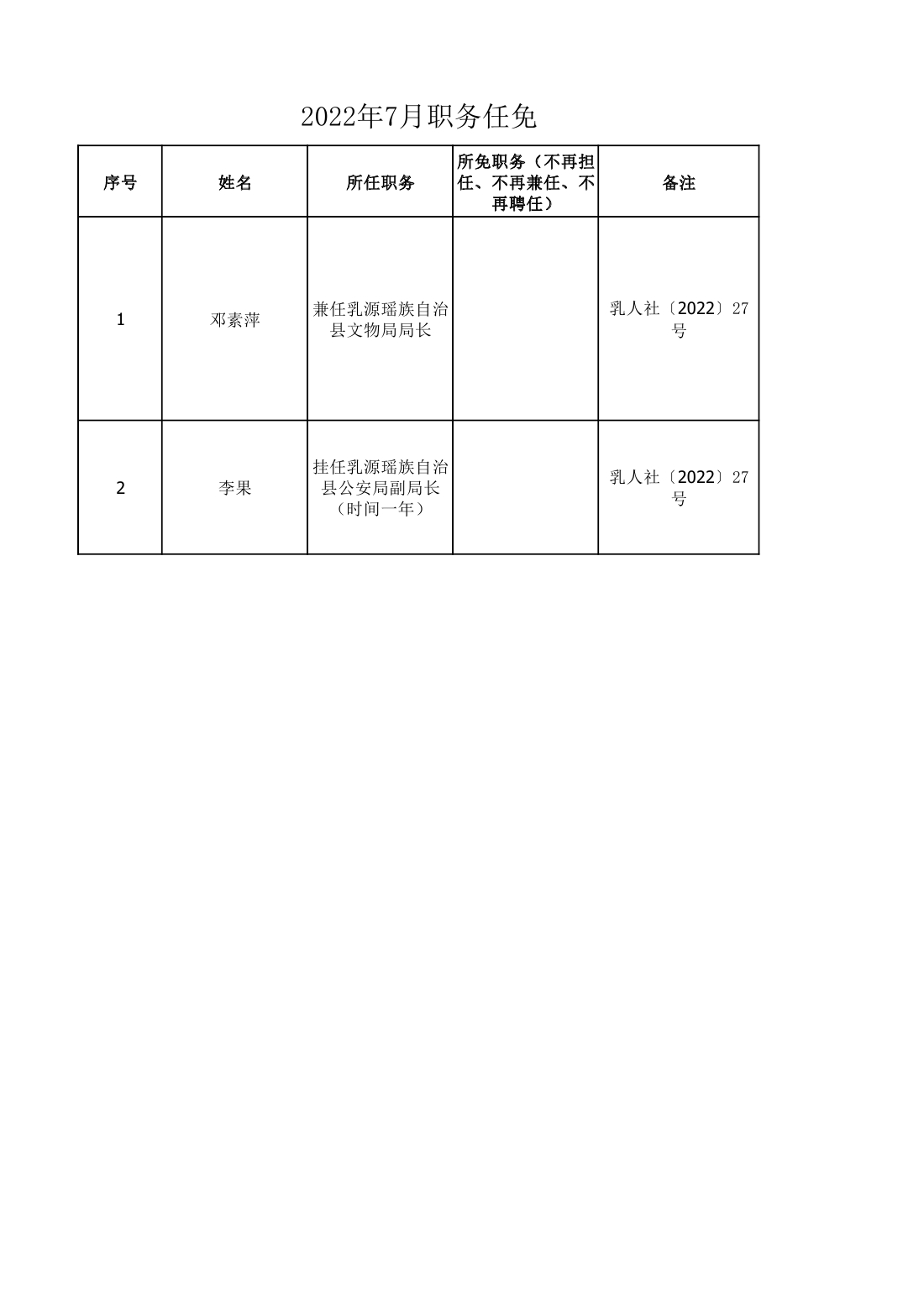 任职发文（2022年7月）(1)0000.jpg