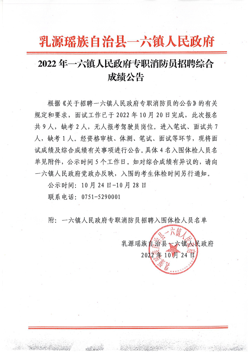 2022年一六镇人民政府专职消防员招聘综合成绩公告（10.23）0000.jpg