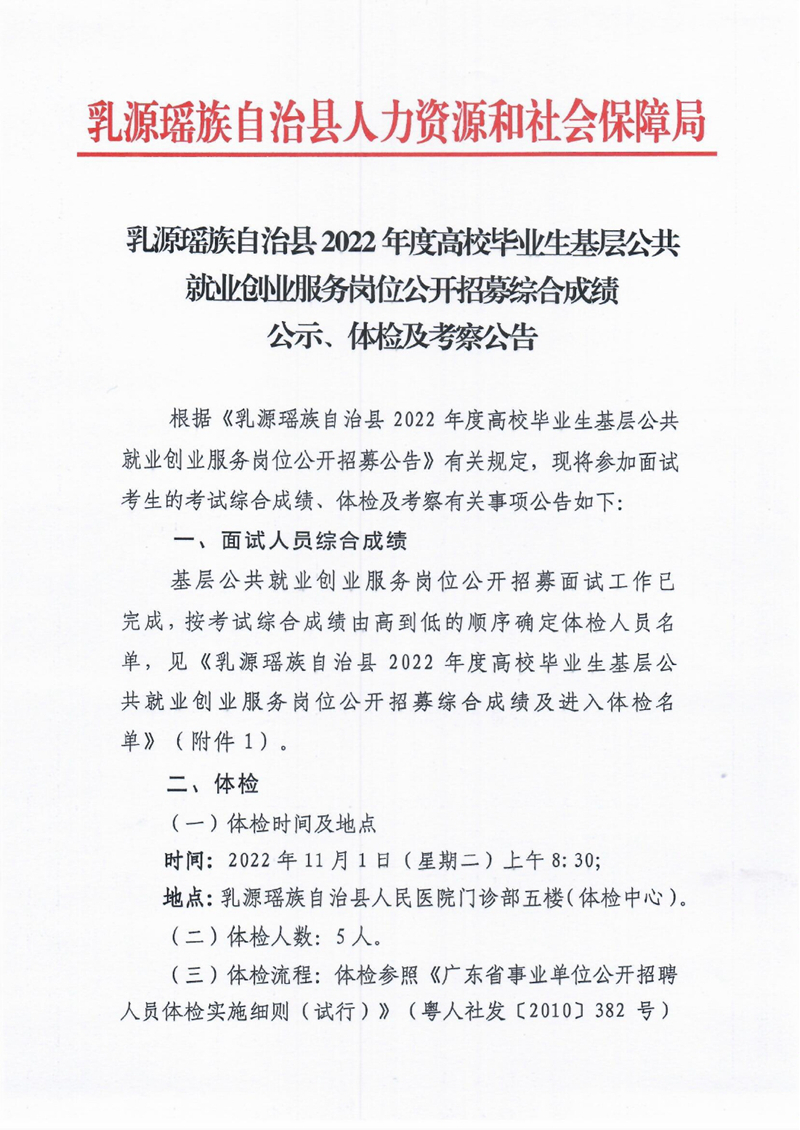 乳源瑶族自治县2022年度高校毕业生基层公共就业创业服务岗位公开招募综合成绩公示、体检及考察公告0000.jpg