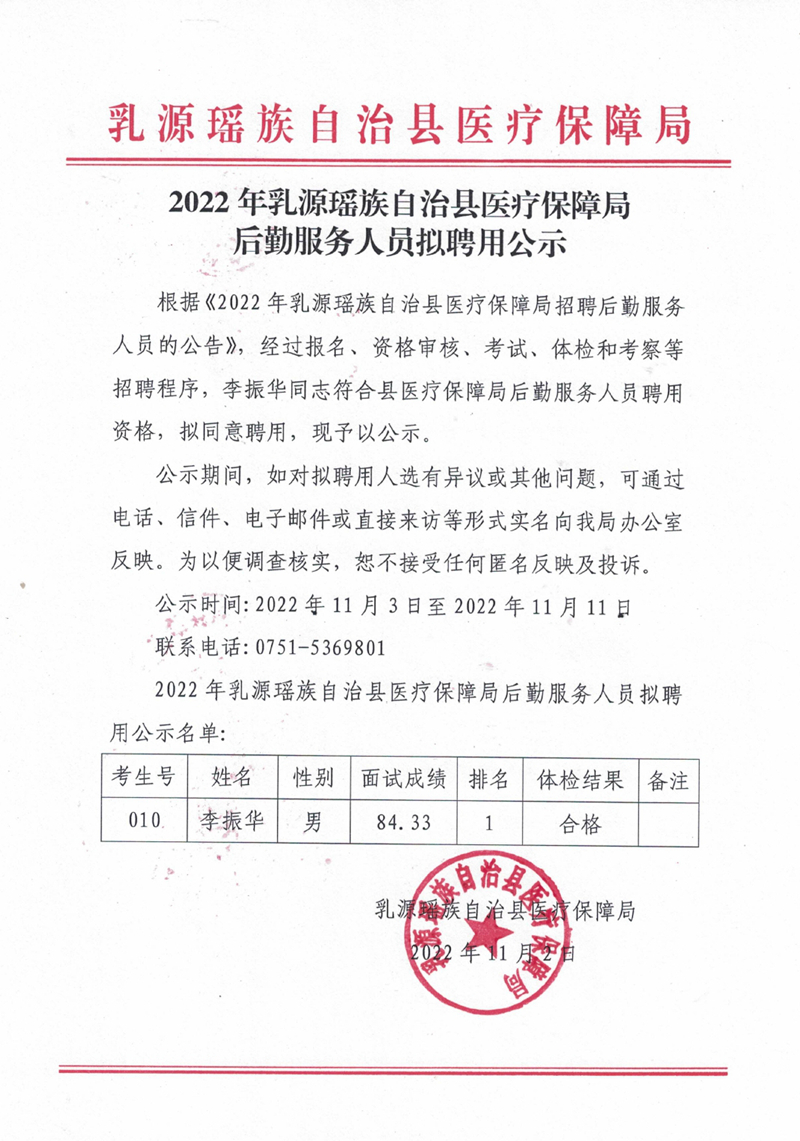 2022年乳源瑶族自治县医疗保障局后勤服务人员拟聘用公示0000.jpg