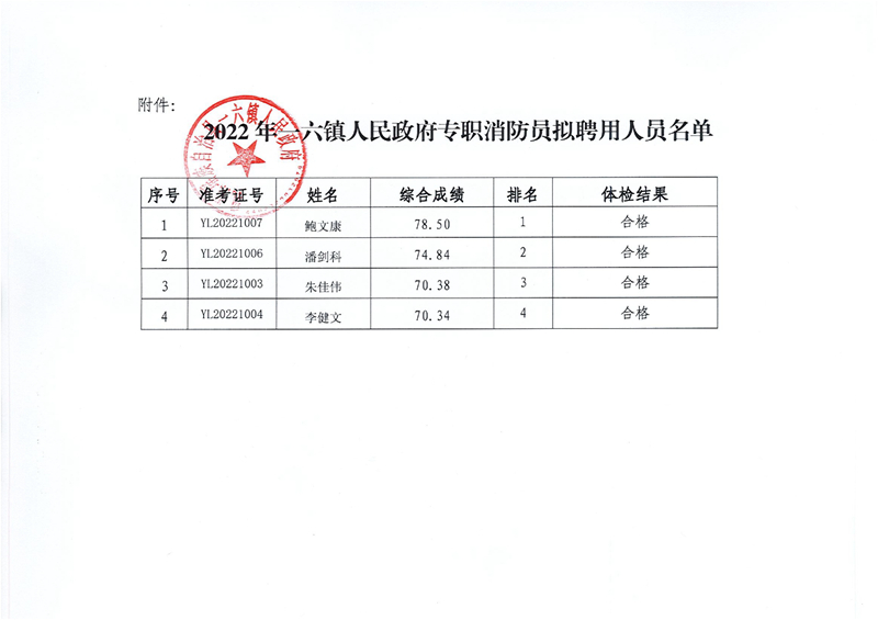 2022年一六镇人民政府专职消防员拟聘用公示（11.4）0001.jpg