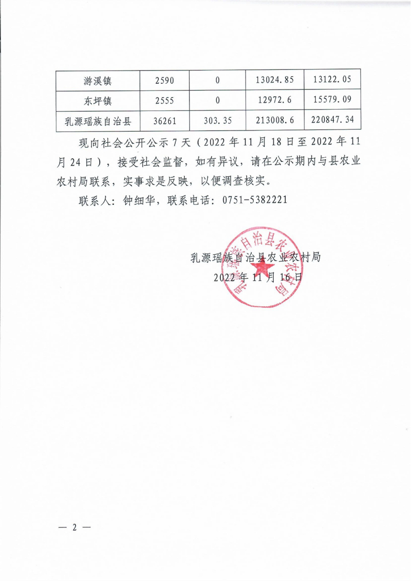 关于乳源瑶族自治县2023年度申报中央财政耕地地力保护补贴面积公示0001.jpg