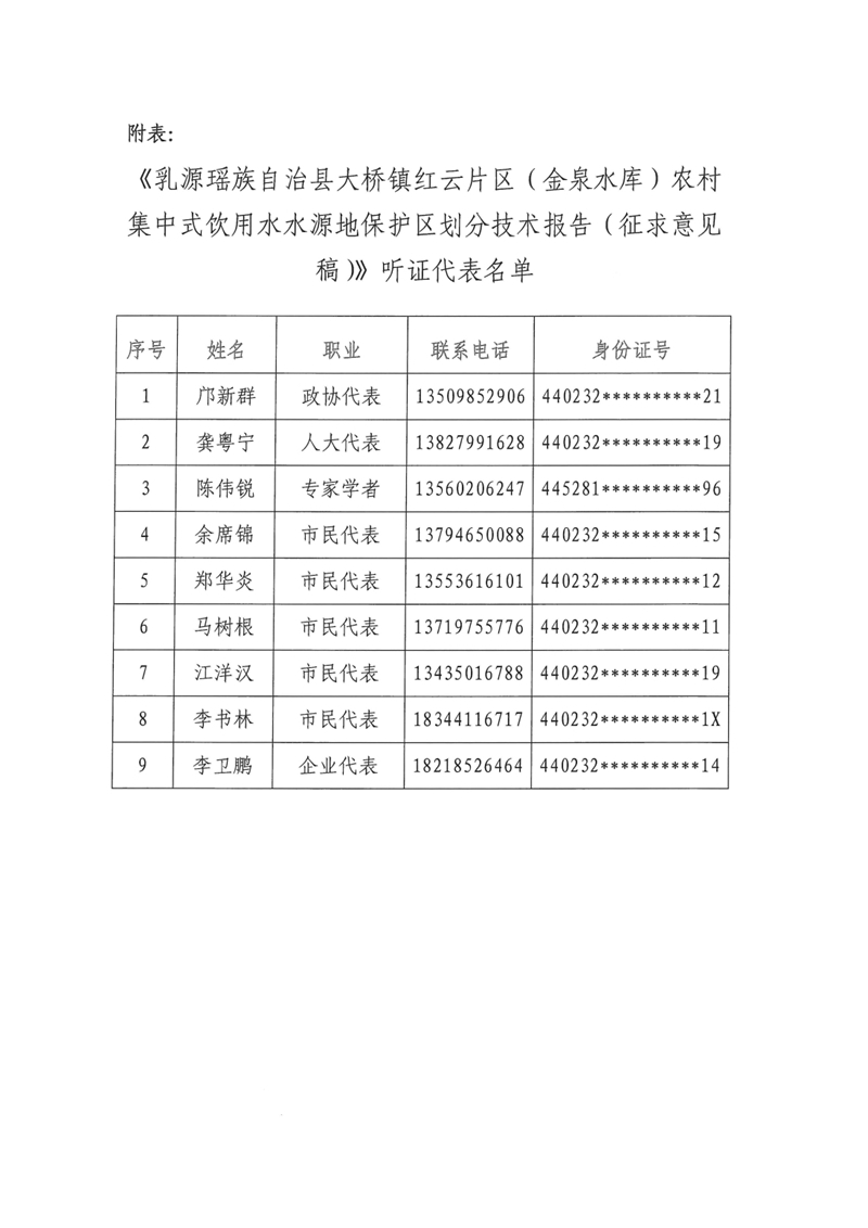 《乳源瑶族自治县大桥镇红云片区（金泉水库）农村集中式饮用水水源地保护区划分技术报告（征求意见稿）》听证会参加人员名单公告（202211月21）0001.jpg