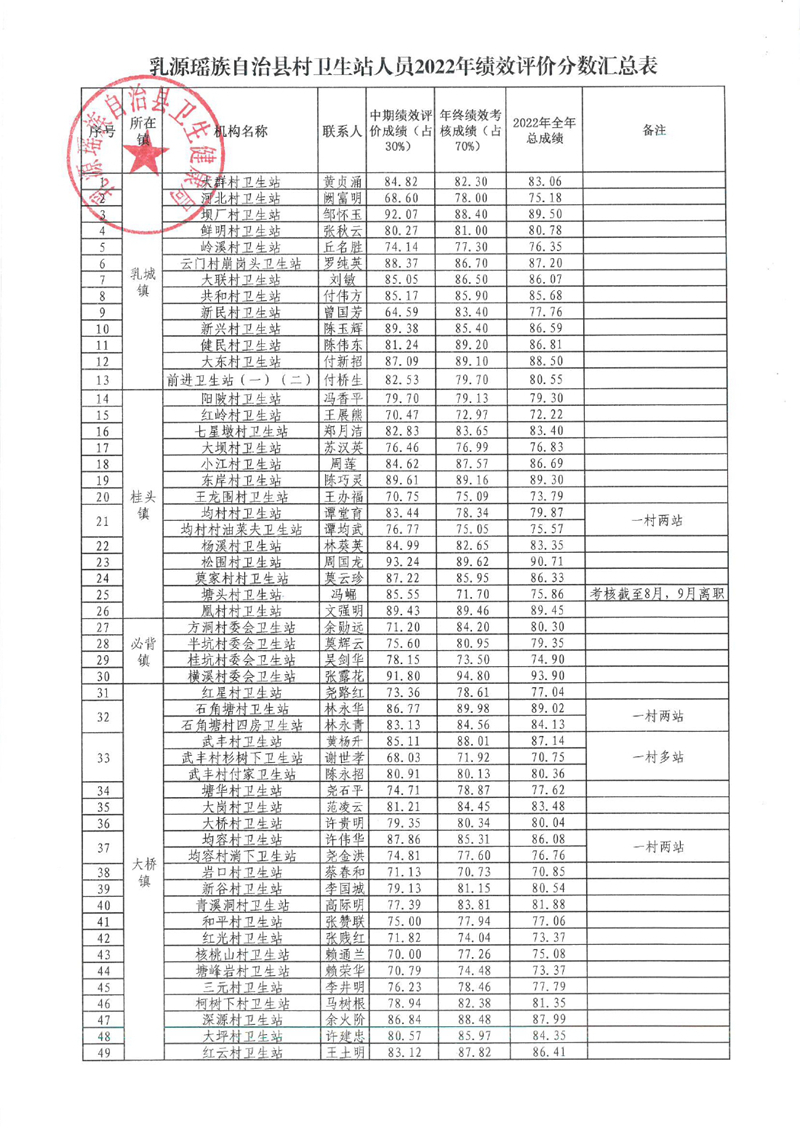 关于 2022 年乳源瑶族自治县列入省财政补贴〔2022〕-3700002.jpg