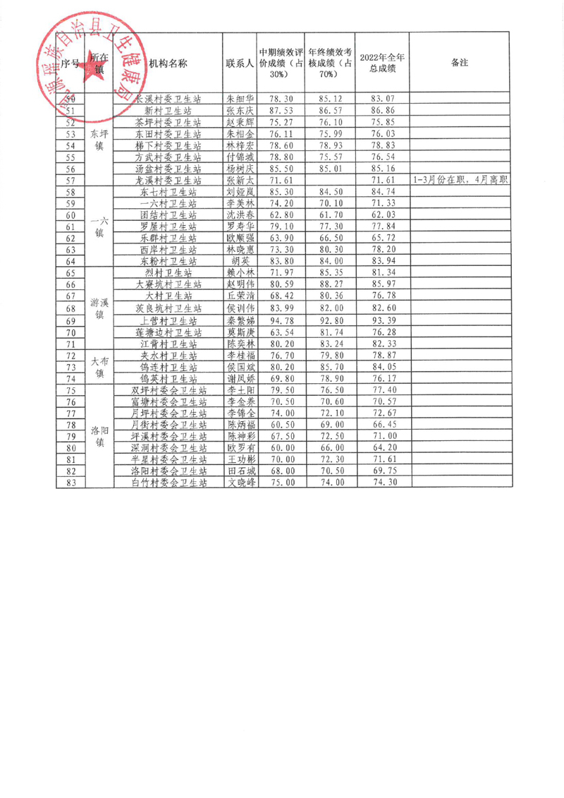 关于 2022 年乳源瑶族自治县列入省财政补贴〔2022〕-3700003.jpg