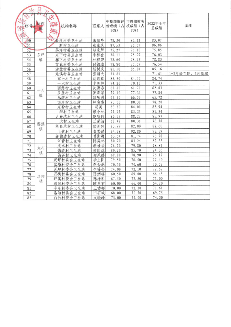 关于 2022 年乳源瑶族自治县列入省财政补贴〔2022〕-3700003.jpg