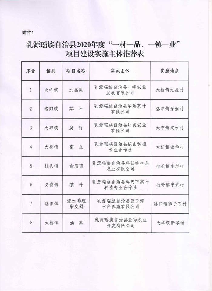 一村一品一镇一业建设项目公示0001.jpg