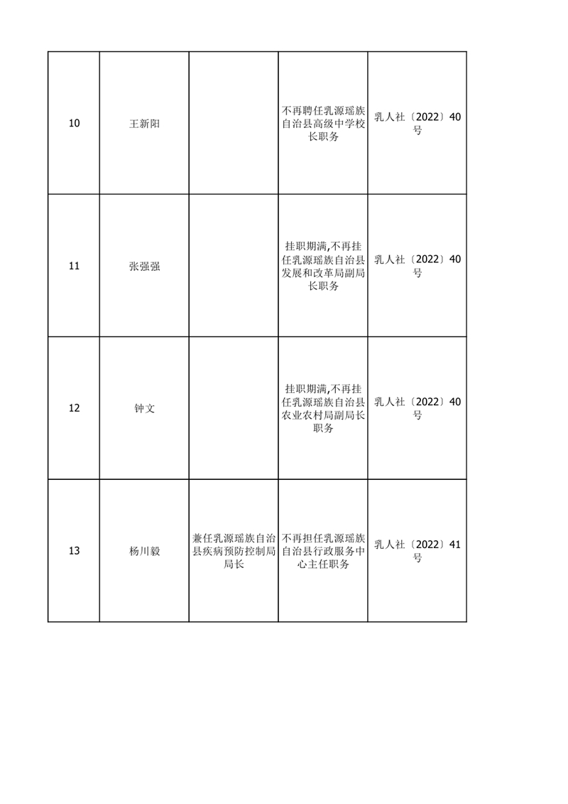 任职发文（2022年11月)0002.jpg