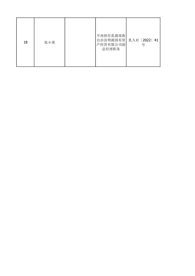 任职发文（2022年11月)0004.jpg