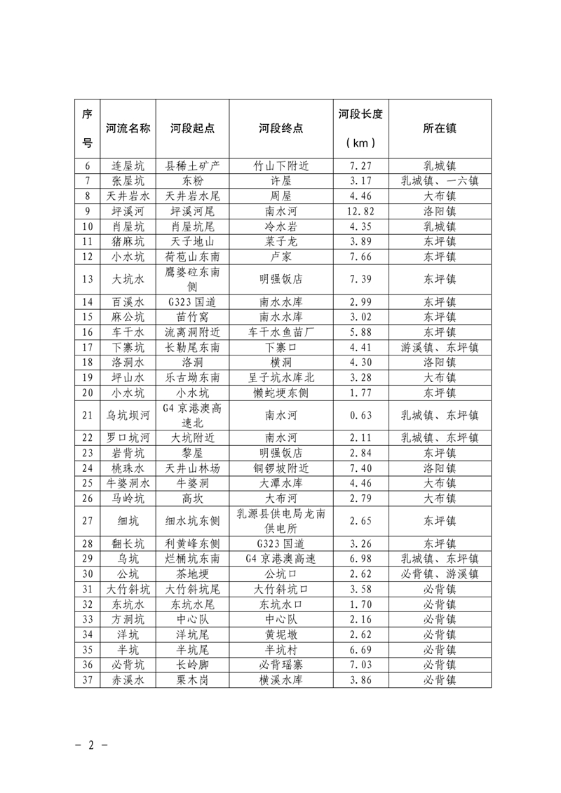 关于划定2022年度流域面积50平方公里以下河道管理范围的公告0001.jpg