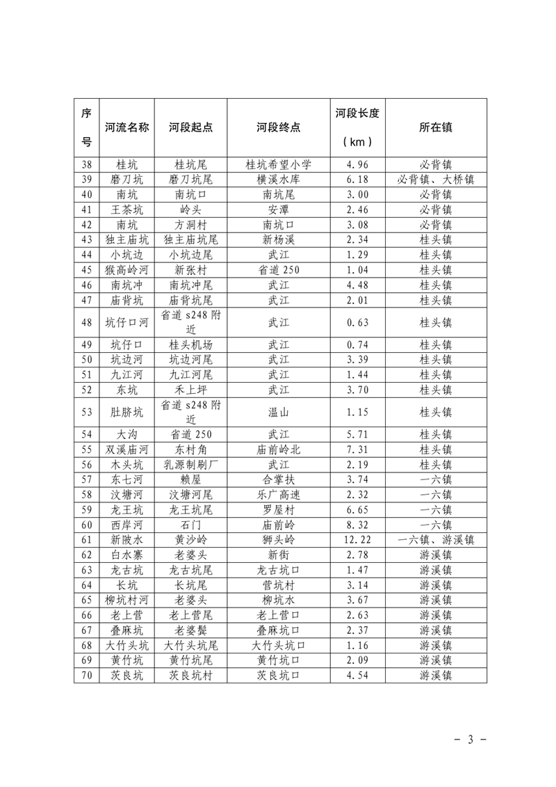 关于划定2022年度流域面积50平方公里以下河道管理范围的公告0002.jpg