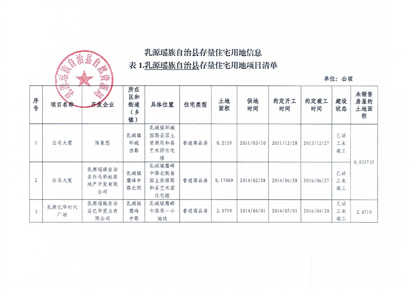 乳源瑶族自治县存量住宅用地信息(2022年第四季度)0000.jpg