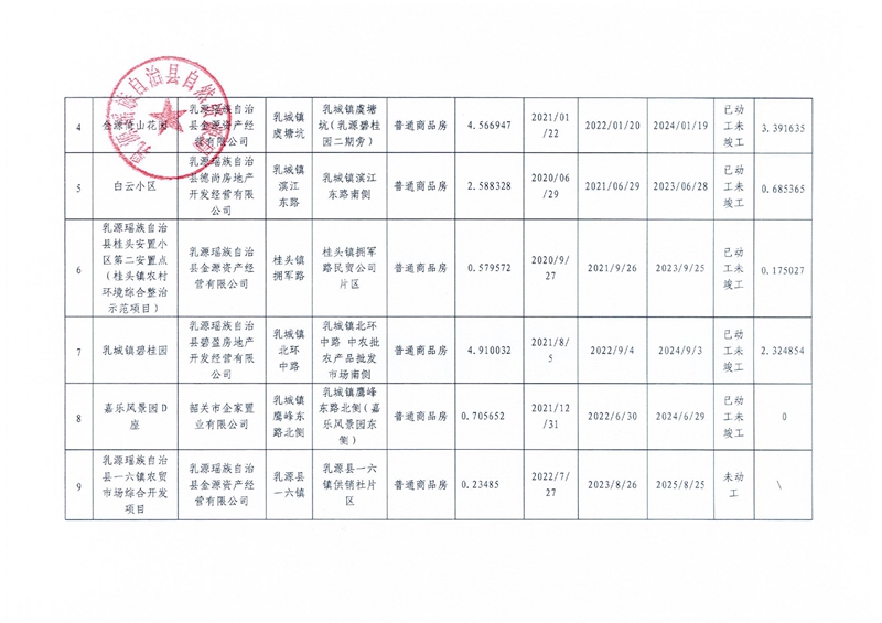 乳源瑶族自治县存量住宅用地信息(2022年第四季度)0001.jpg