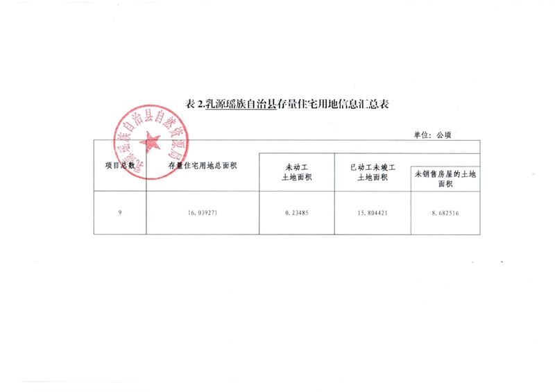 乳源瑶族自治县存量住宅用地信息(2022年第四季度)0002.jpg