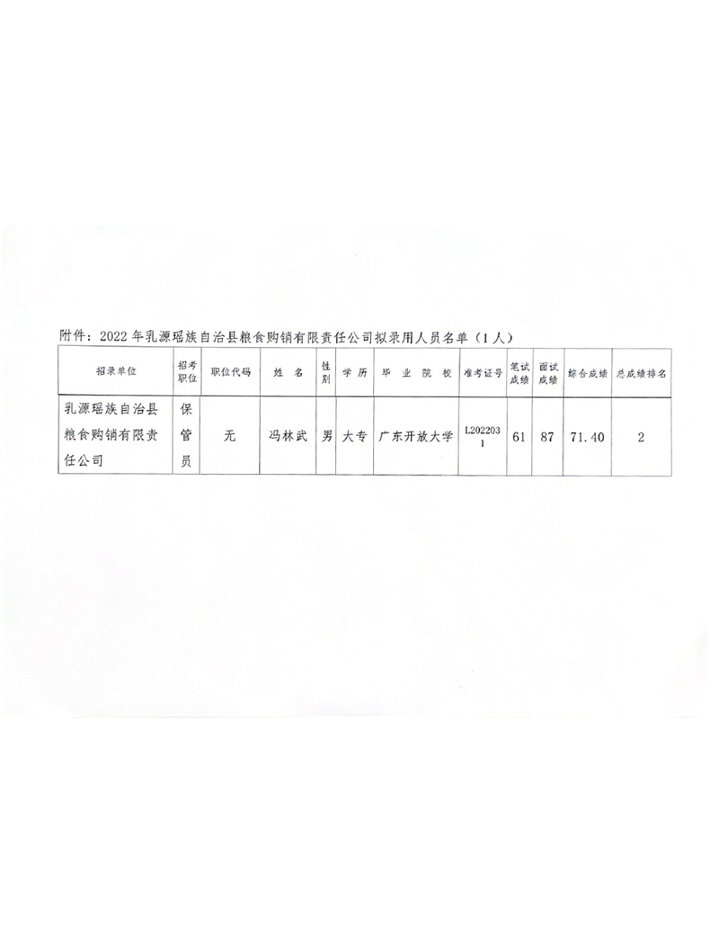 2022 年乳源瑶族自治县粮食购销有限责任0001.jpg