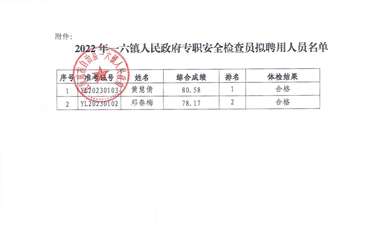 2022年一六镇人民政府专职安全检查员拟聘用公示0001.jpg