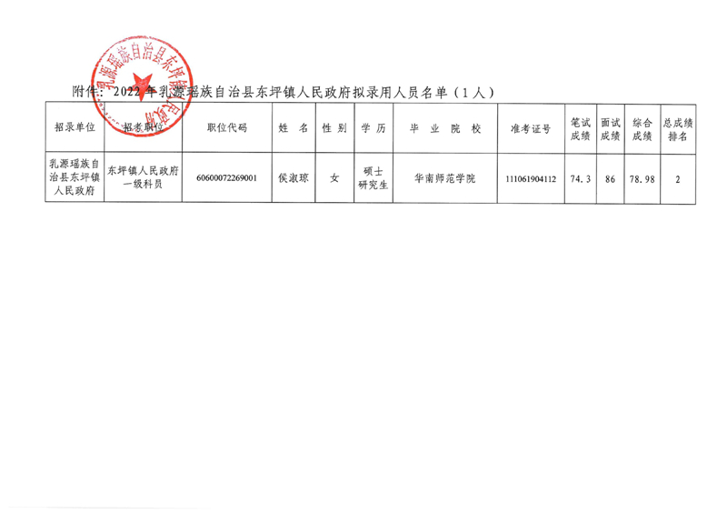 侯淑琼公示0001.jpg