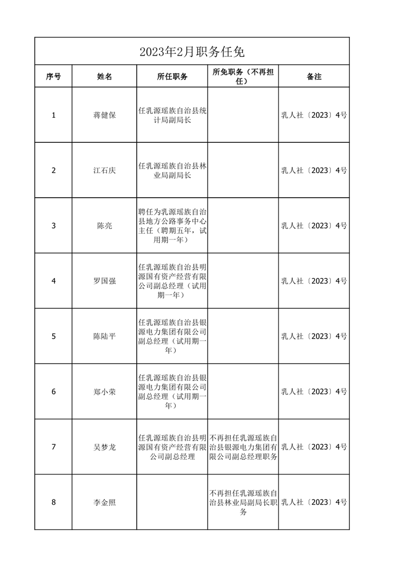 任职发文（2023年2月）0000.jpg