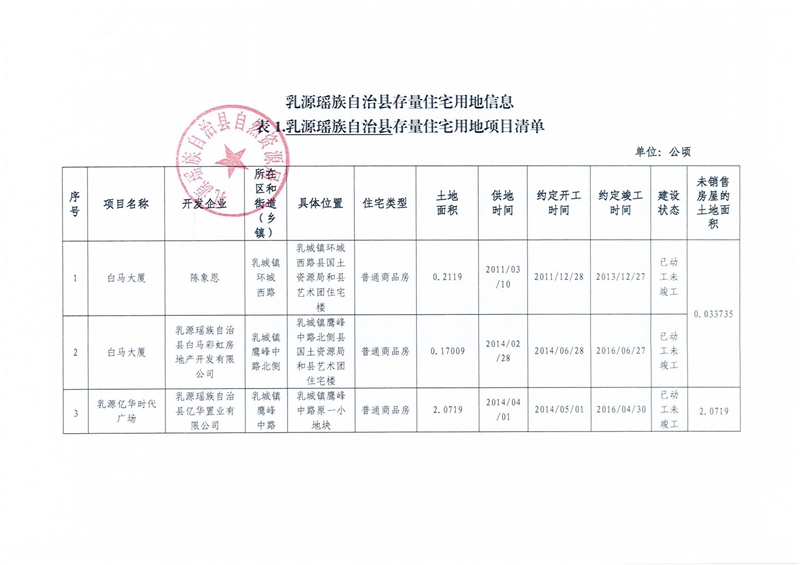 扫描件（2023年第一季度）乳源瑶族自治县存量住宅用地信息_00(1).jpg