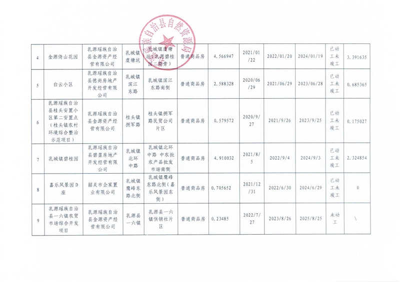 扫描件（2023年第一季度）乳源瑶族自治县存量住宅用地信息_01(1).jpg