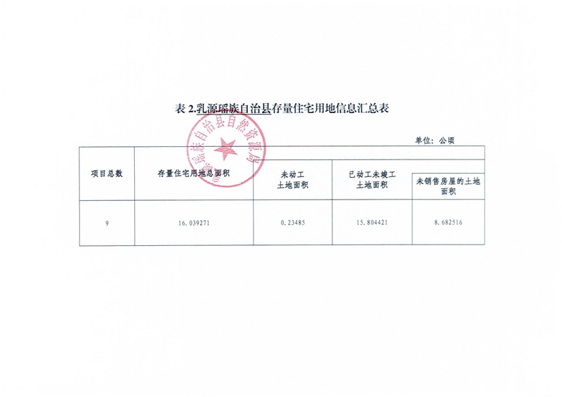扫描件（2023年第一季度）乳源瑶族自治县存量住宅用地信息_02(1).jpg